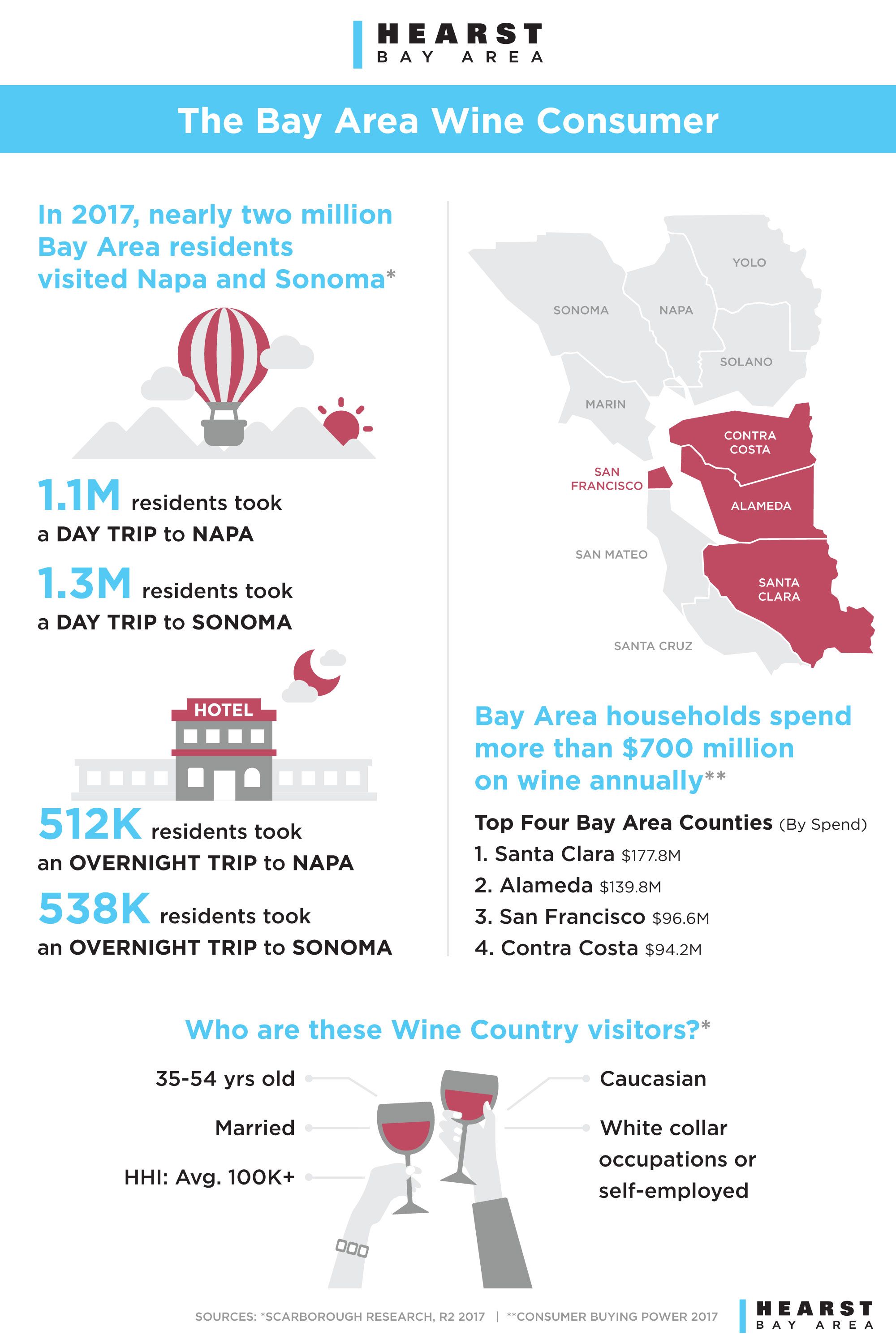 Get to Know the 2024 Bay Area Wine Consumer